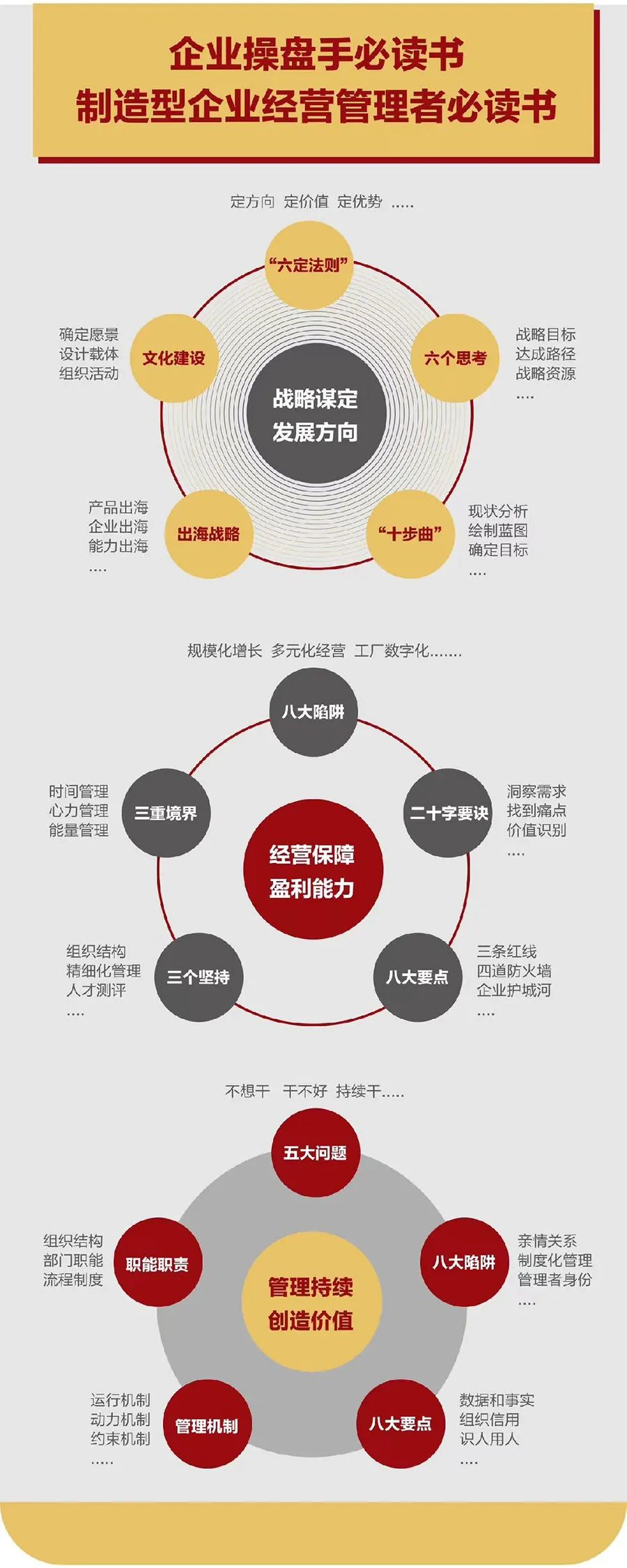 企业战略诊断(企业战略管理咨询与诊断的内容主要包括)南京市